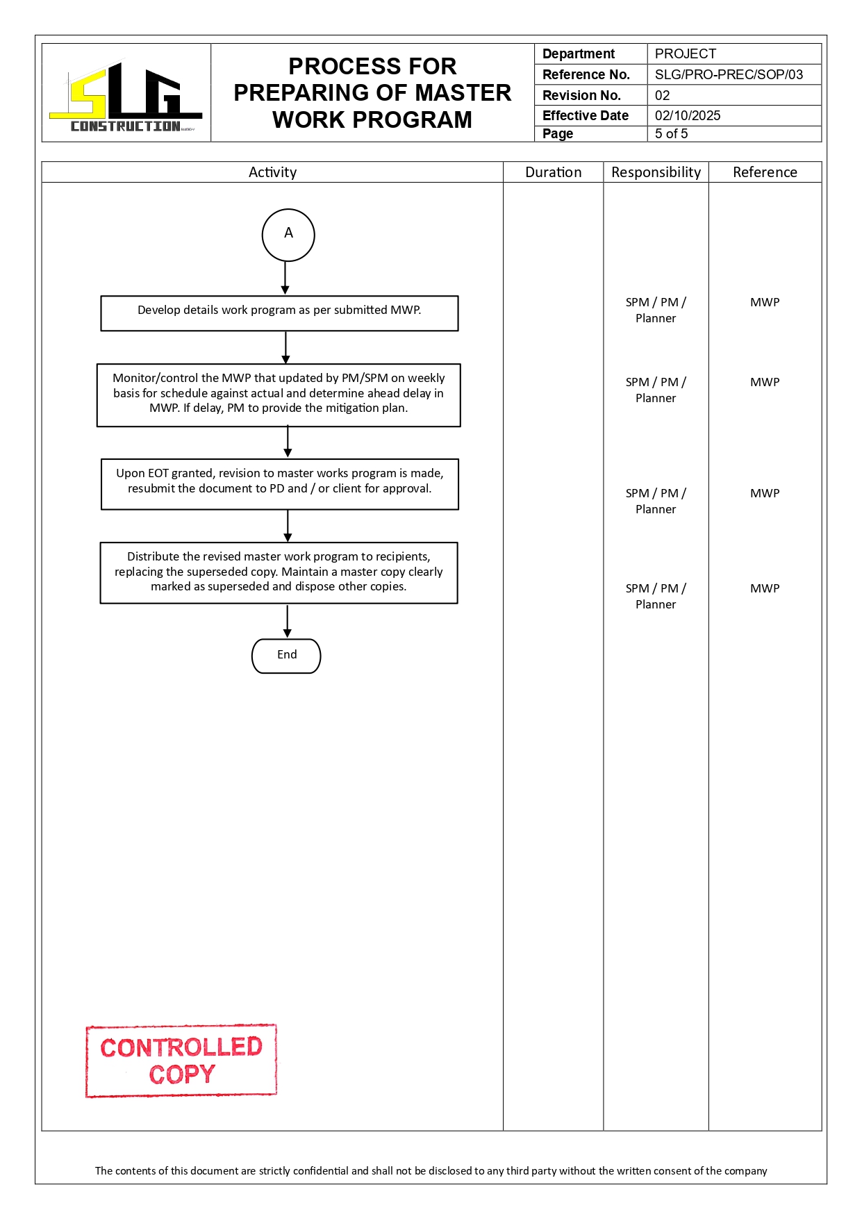 SLG-PRO-SOP Page 5